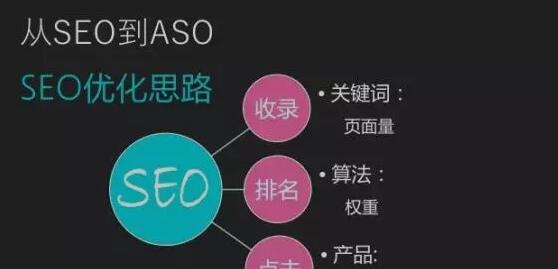  SEO干货分享怎样用SEO思维分析ASO